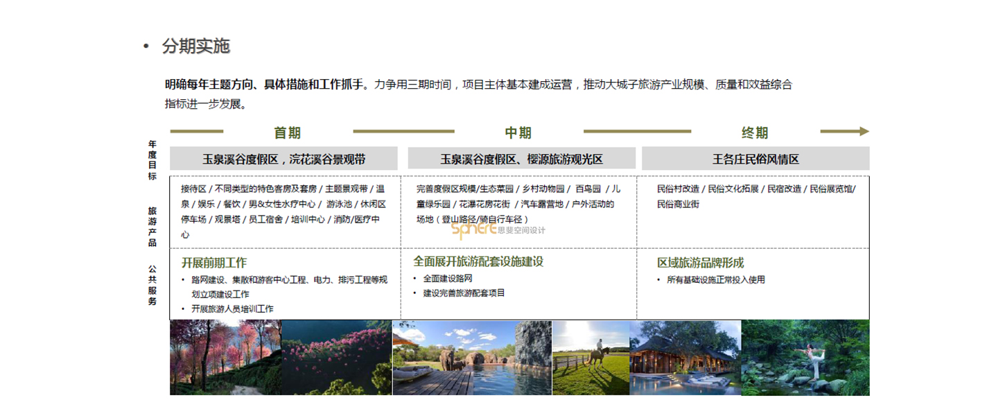 北京（济南）思斐综合体空间设计案例—玉泉溪谷旅游项目