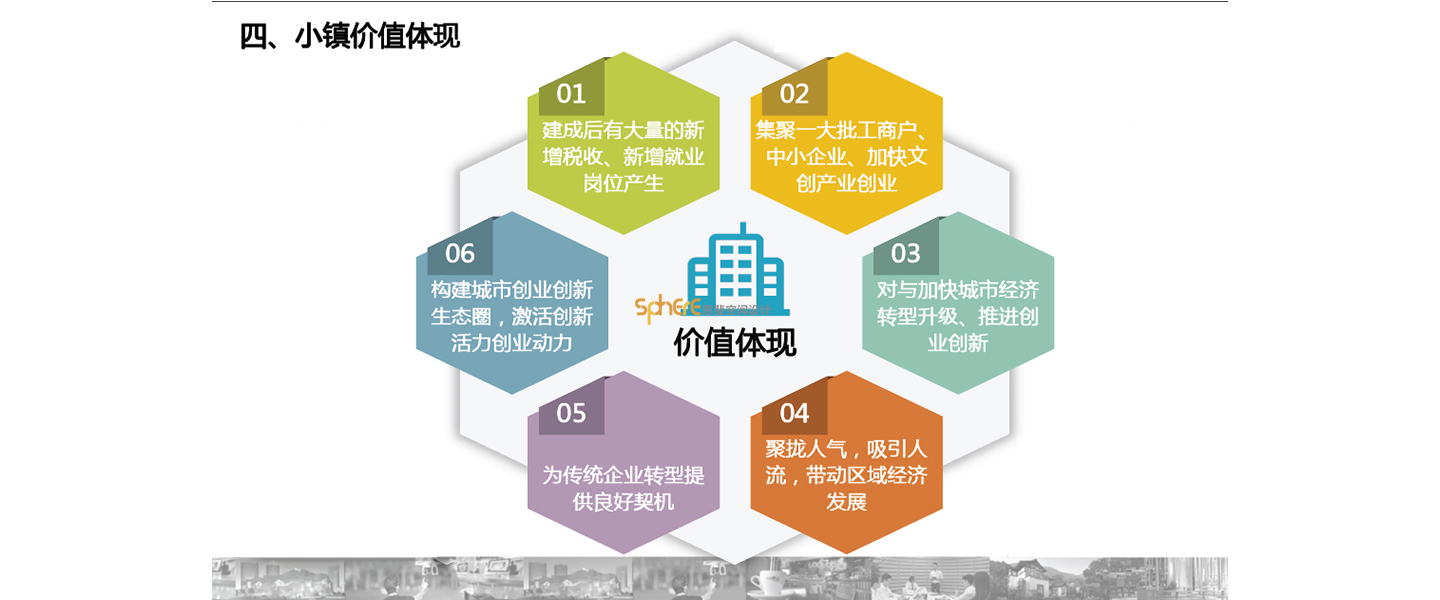 北京（济南）思斐综合体空间设计案例—西宁文化创意小镇策划