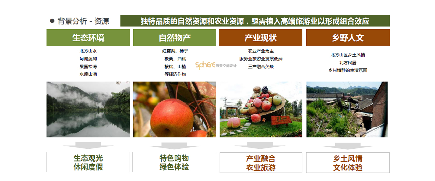 北京（济南）思斐综合体空间设计案例—玉泉溪谷旅游项目