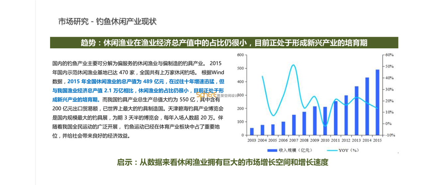 北京（济南）思斐综合体空间设计案例—高湖水库片区策划及概规