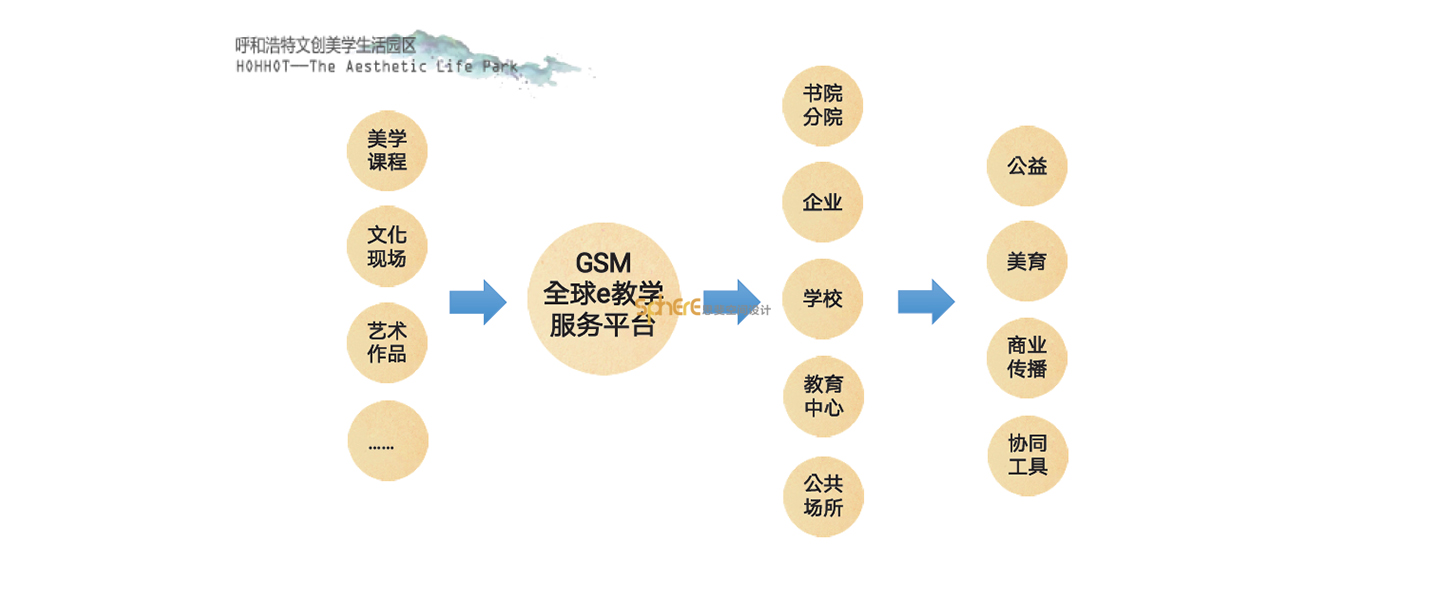 北京（济南）思斐综合体空间设计案例—呼和浩特文创生活新天地