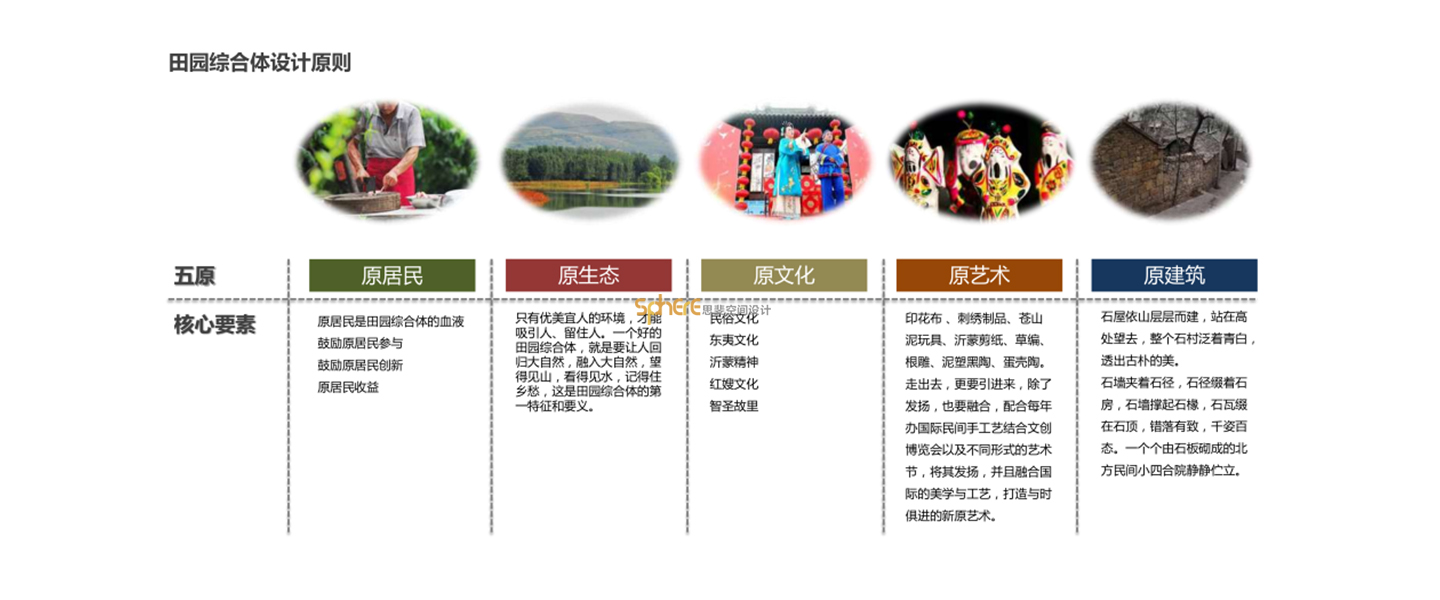 北京（济南）思斐综合体空间设计案例—高湖水库片区策划及概规