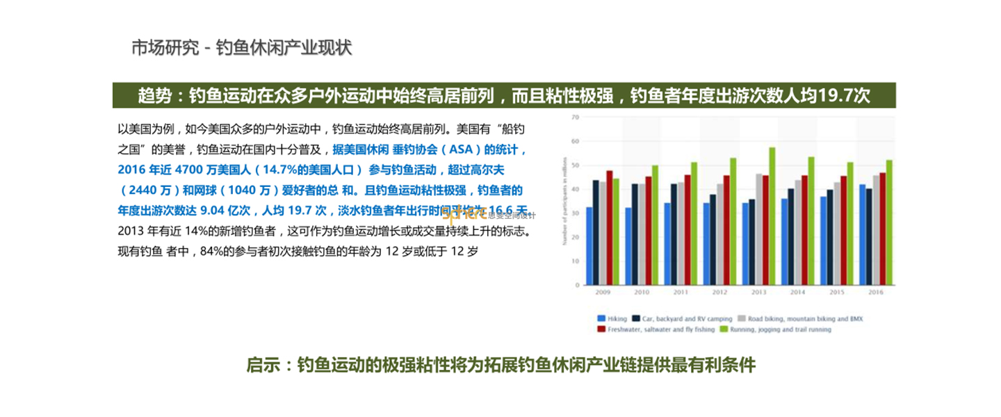 北京（济南）思斐综合体空间设计案例—高湖水库片区策划及概规
