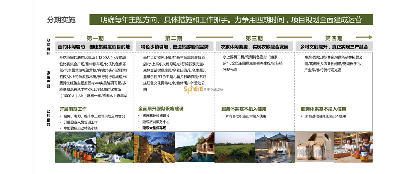 北京（济南）思斐综合体空间设计案例—高湖水库片区策划及概规