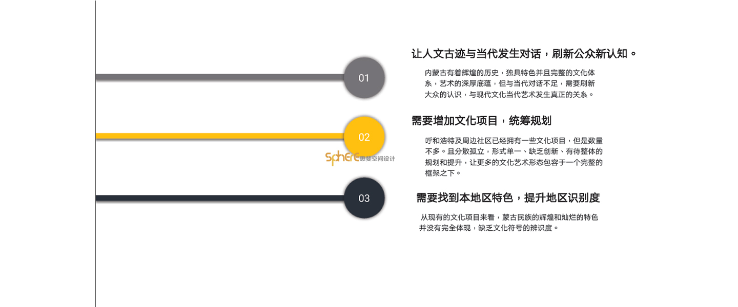 北京（济南）思斐综合体空间设计案例—呼和浩特文创生活新天地