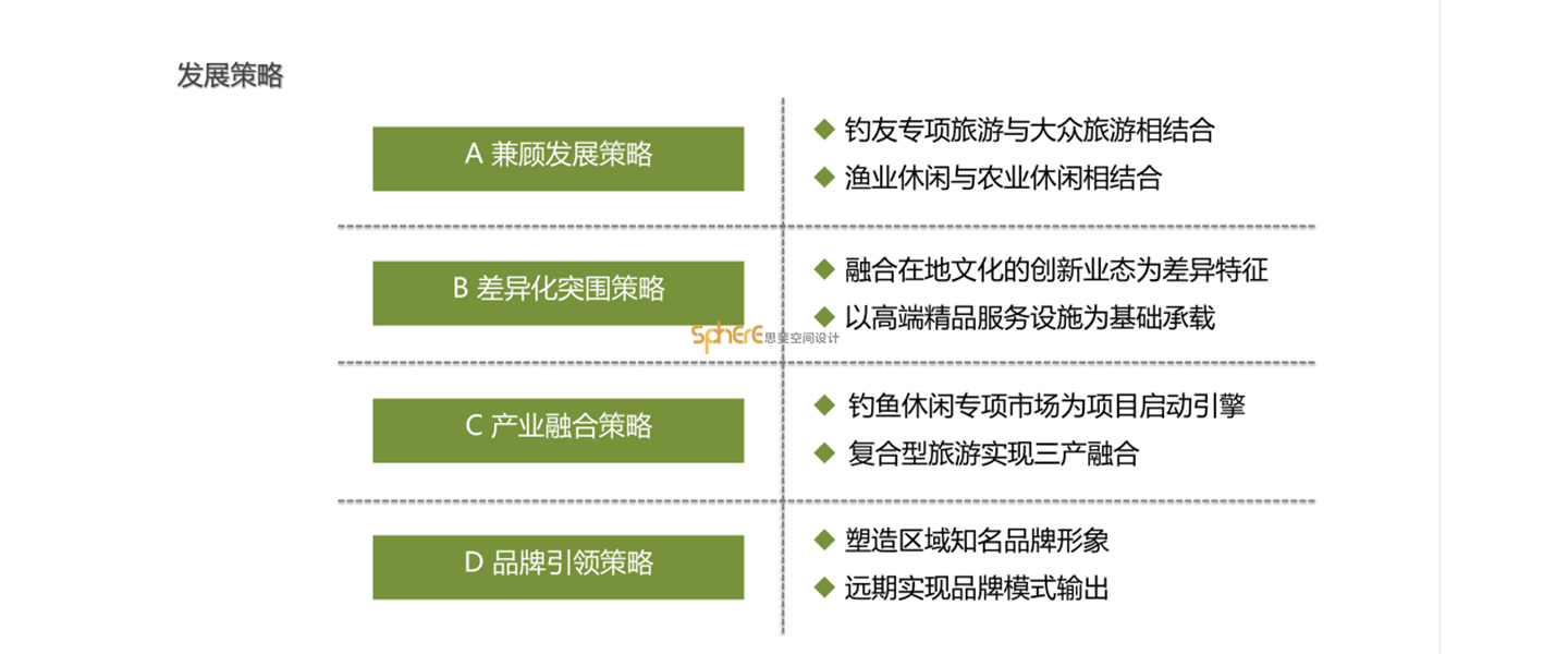北京（济南）思斐综合体空间设计案例—高湖水库片区策划及概规