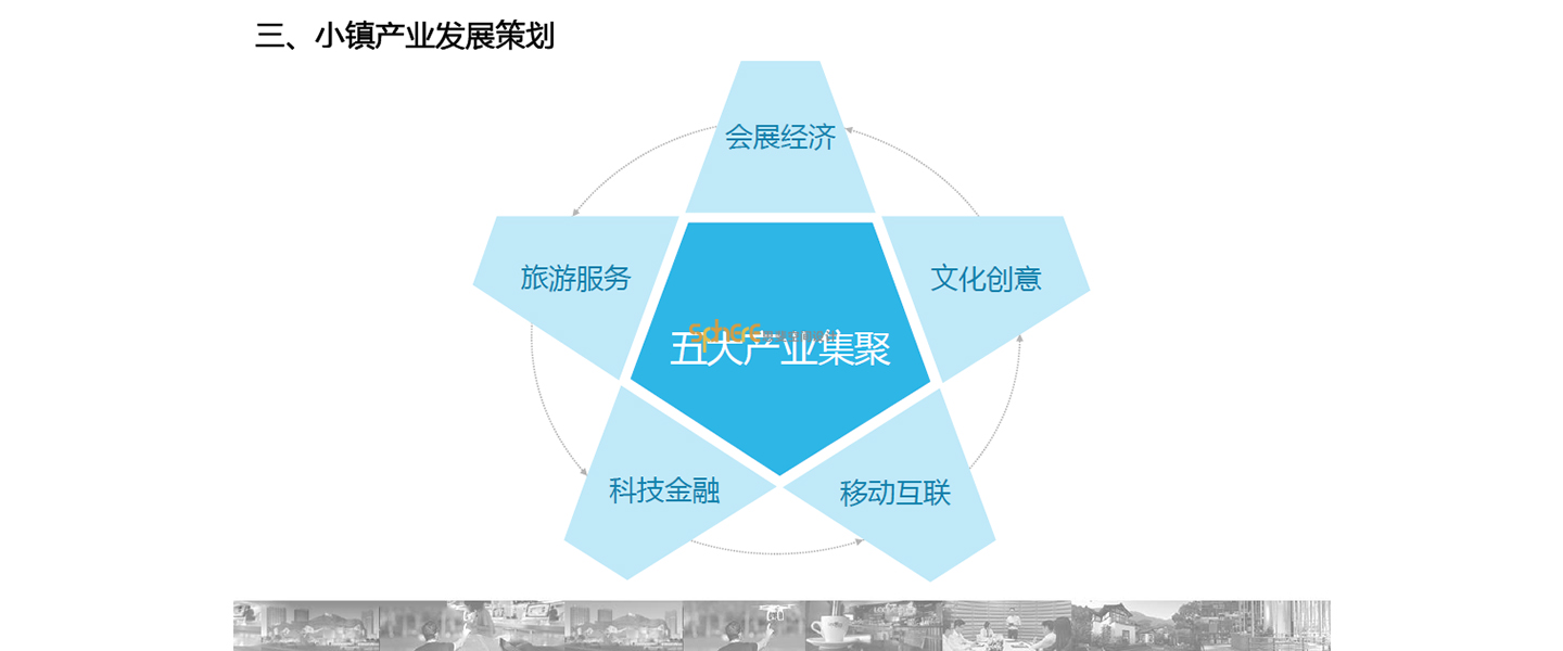 北京（济南）思斐综合体空间设计案例—西宁文化创意小镇策划