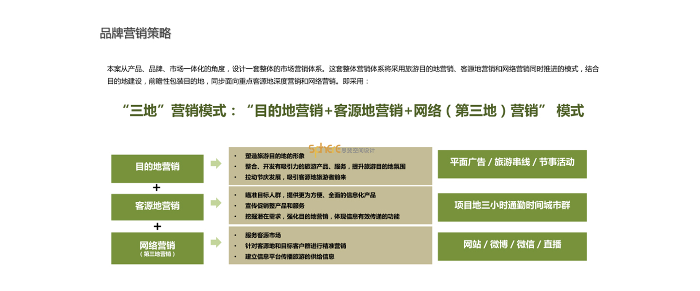 北京（济南）思斐综合体空间设计案例—高湖水库片区策划及概规