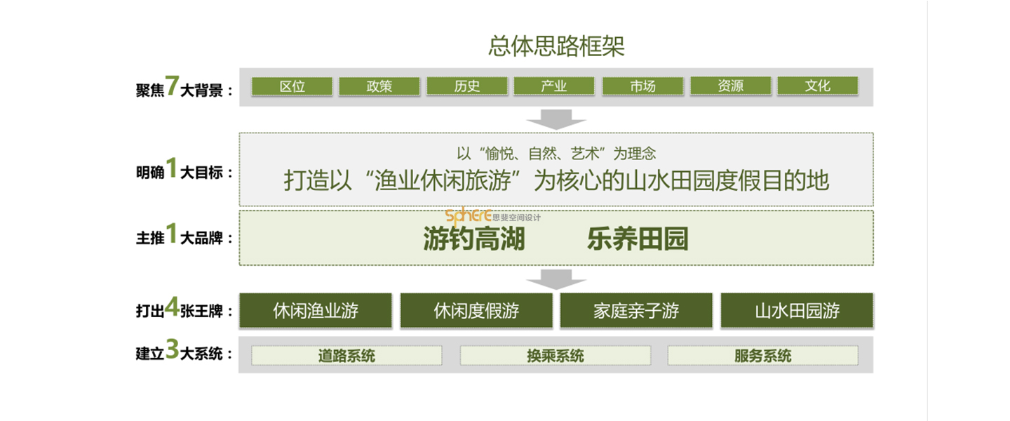 北京（济南）思斐综合体空间设计案例—高湖水库片区策划及概规