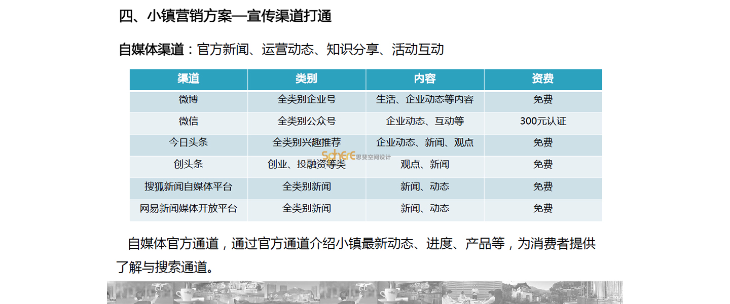 北京（济南）思斐综合体空间设计案例—西宁文化创意小镇策划