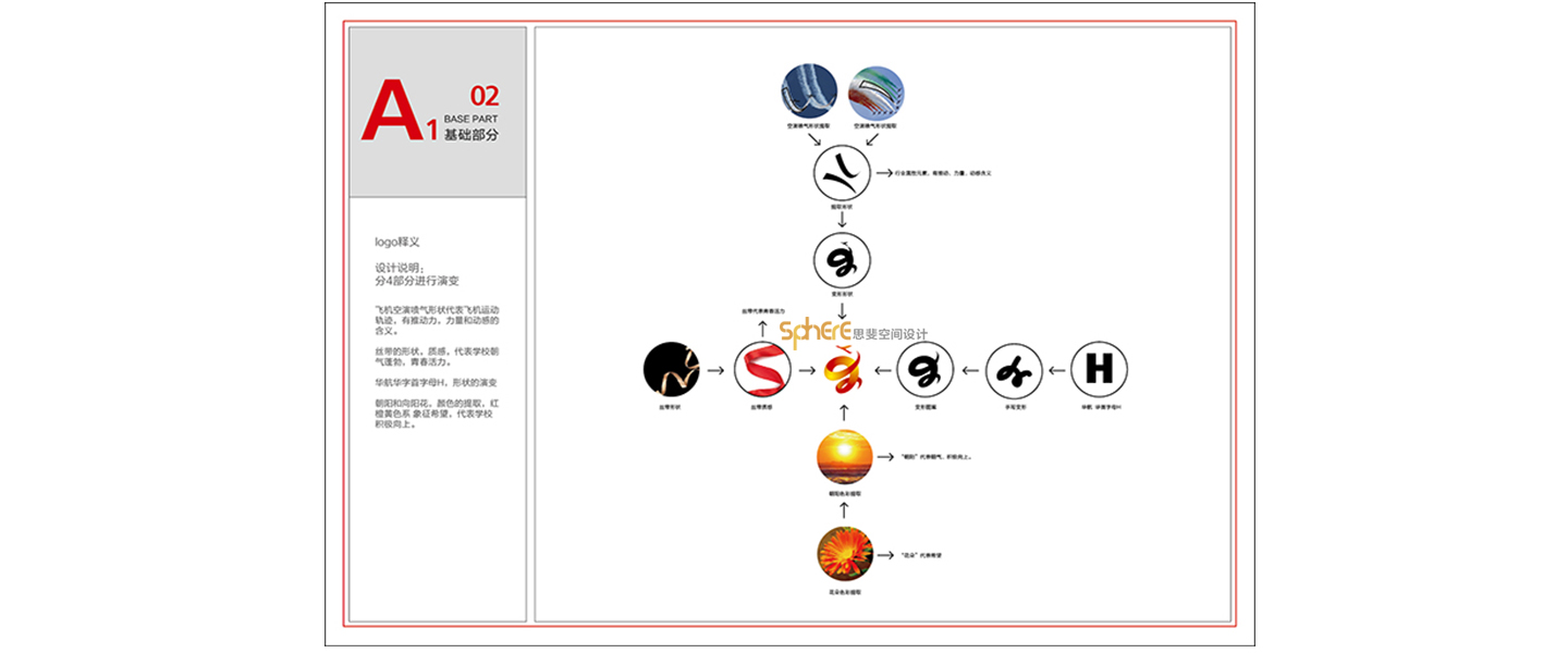 北京（济南）思斐VI系统设计案例—华航教育学校VI系统设计