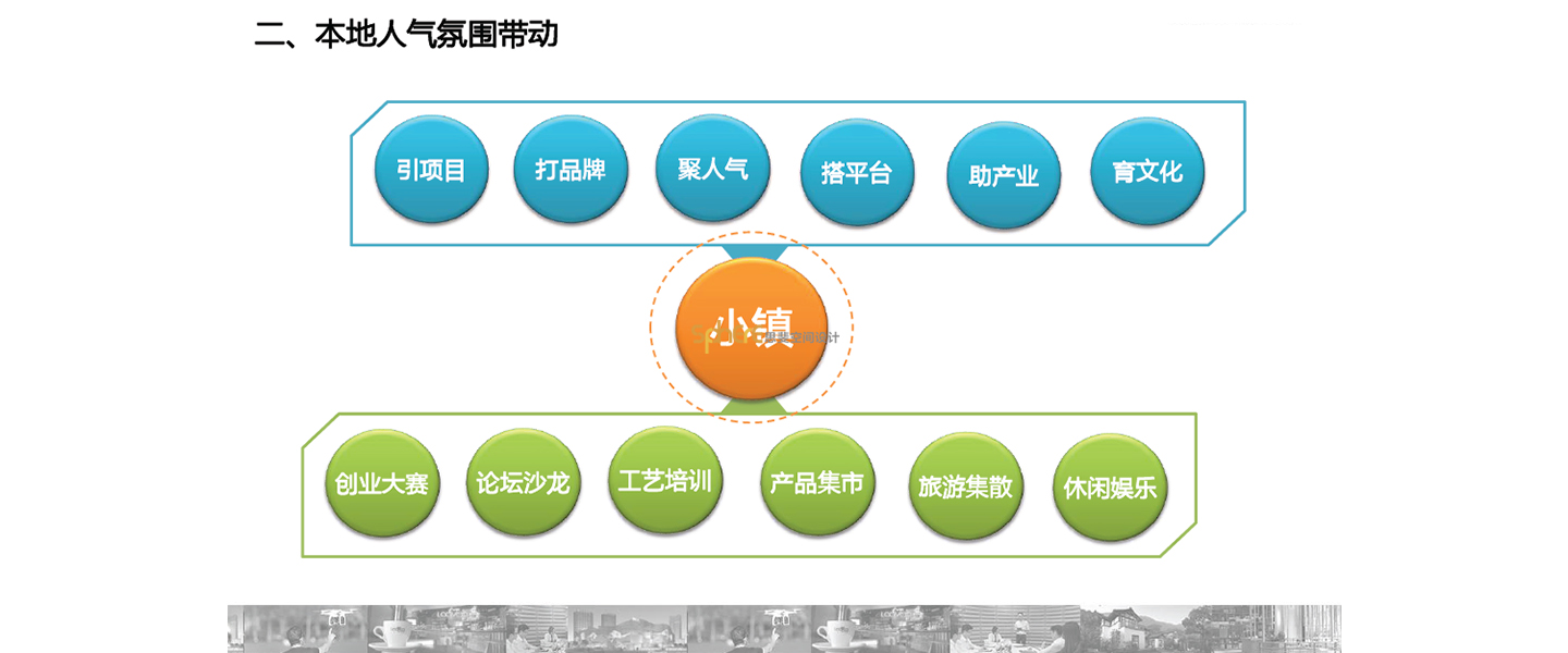 北京（济南）思斐综合体空间设计案例—西宁文化创意小镇策划