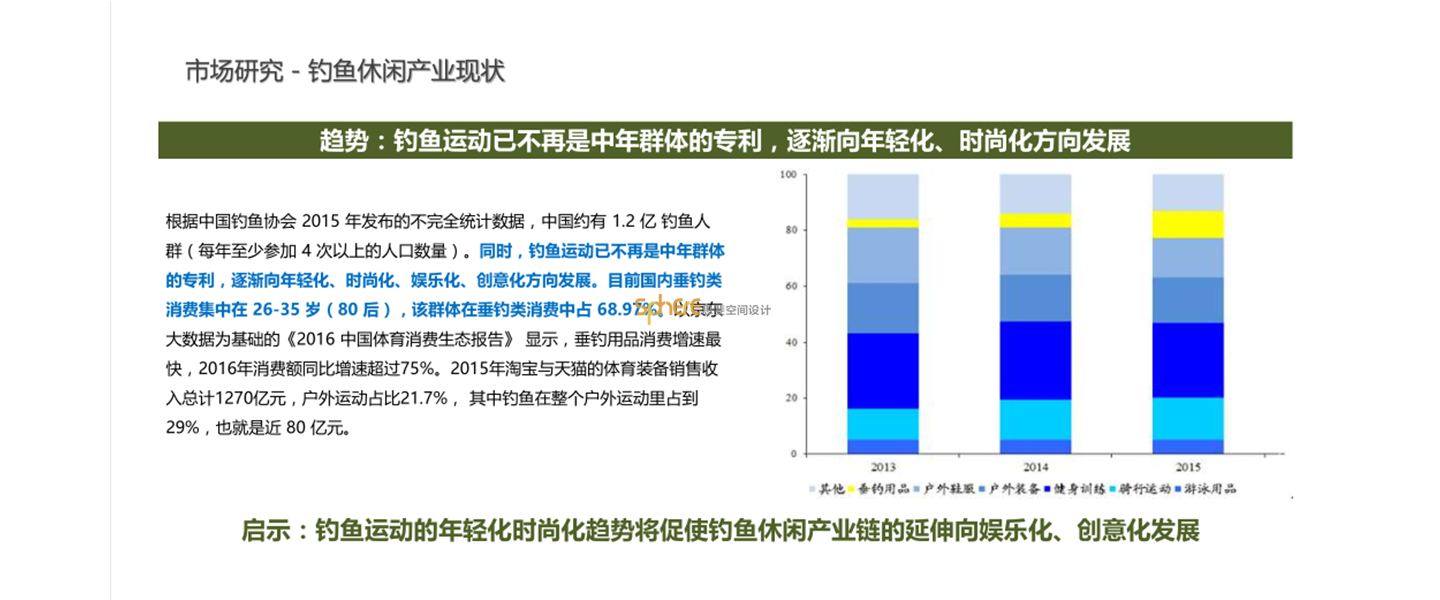 北京（济南）思斐综合体空间设计案例—高湖水库片区策划及概规