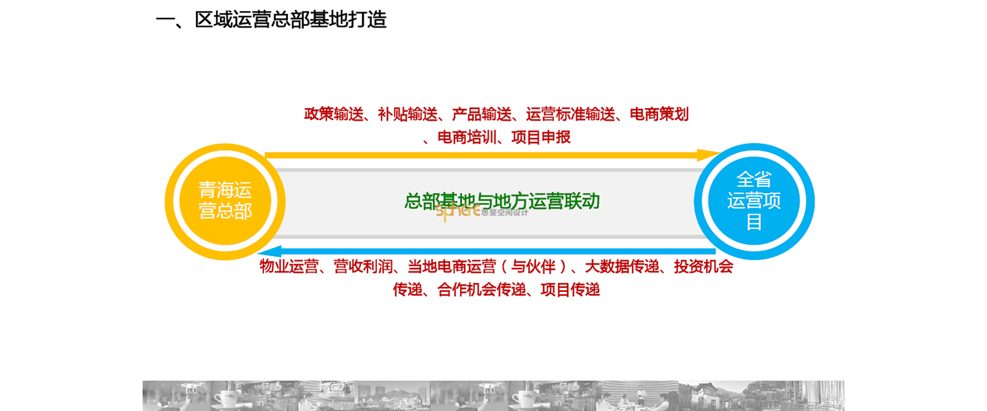 北京（济南）思斐综合体空间设计案例—西宁文化创意小镇策划
