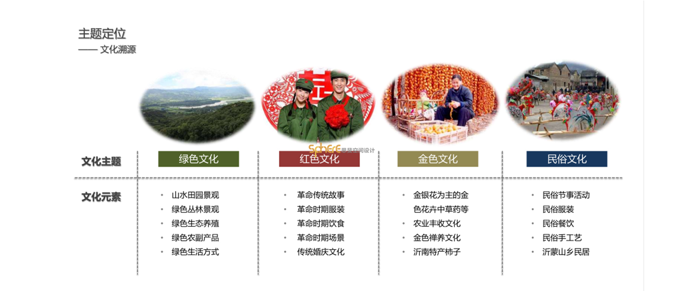 北京（济南）思斐综合体空间设计案例—高湖水库片区策划及概规